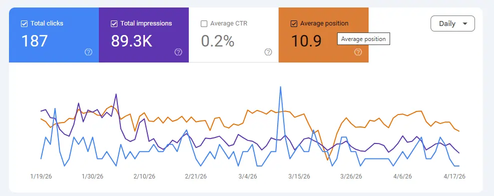 Google Search Console performance dashboard 